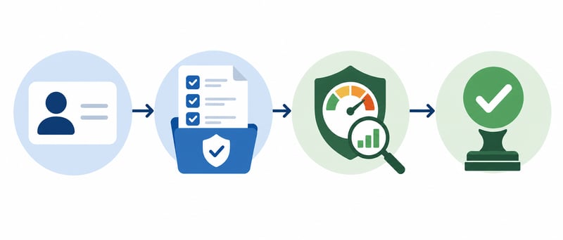 Authentication Process Flow Diagram-1