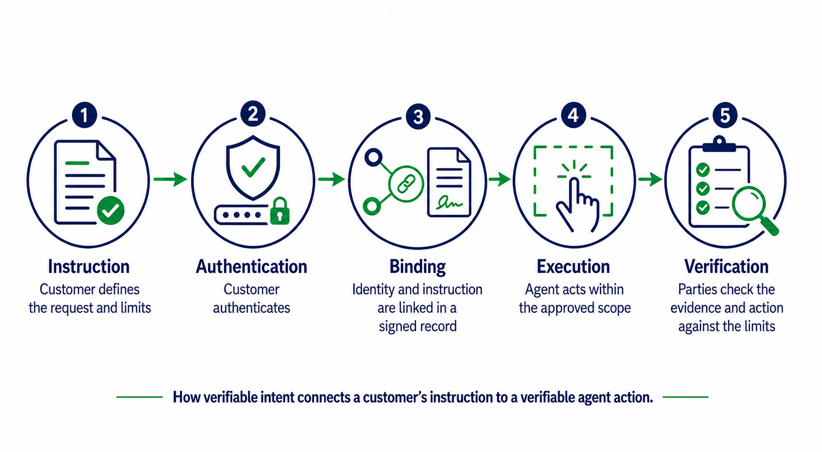 Navy And Green Workflow Diagram-2