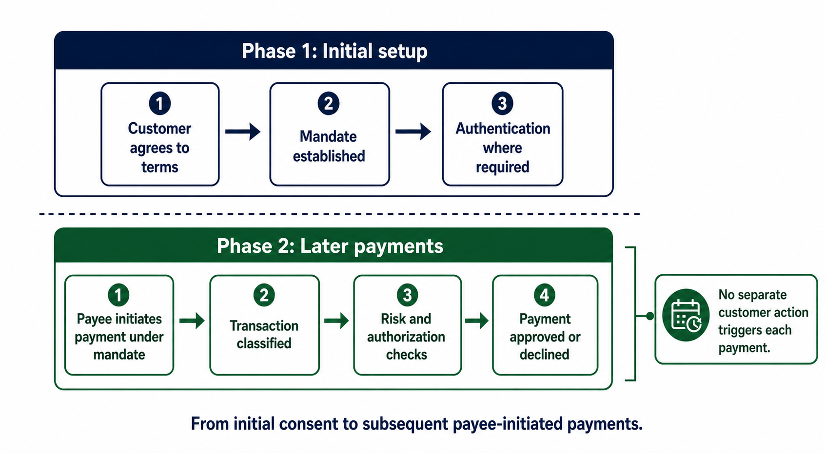 Payment Flow Chart In Navy And Green-1
