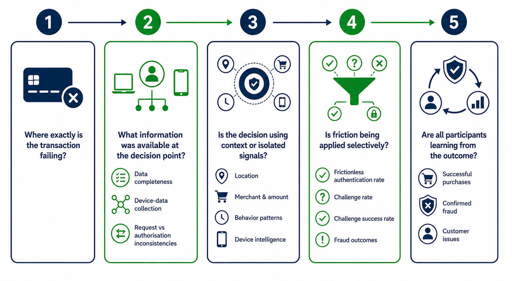 Transaction Failure Analysis in Navy and Green-2