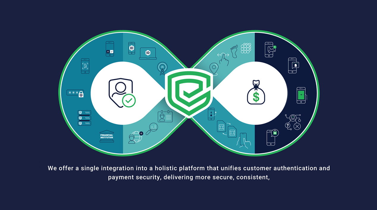 Context Aware Authentication